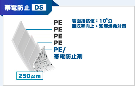 帯電防止DS